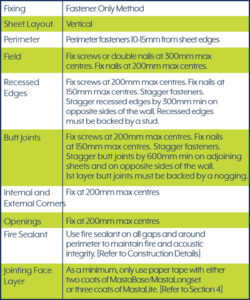Gypsum Curved Installations » Perforated Gypsum Drywall Board - Gypsorb