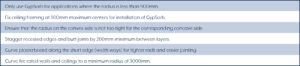 Gypsum Curved Installations » Perforated Gypsum Drywall Board - Gypsorb